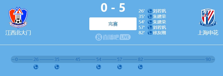 9人參與！網(wǎng)傳判決書(shū)：2022足協(xié)杯申花5-0江西兩隊(duì)均有球員踢假球