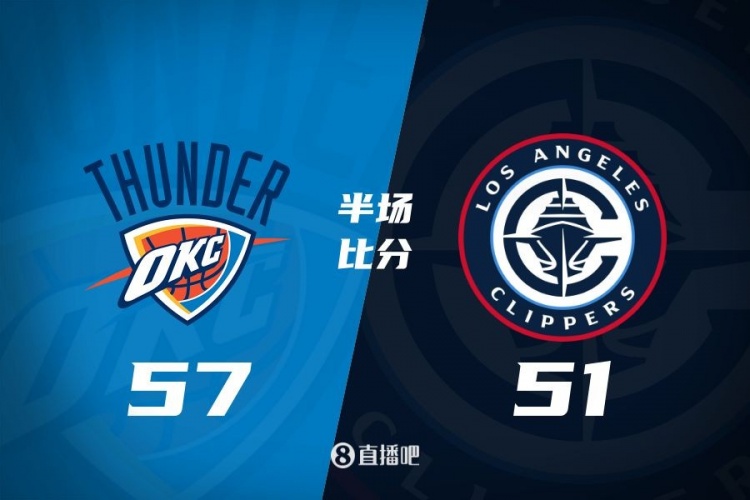 各打一節(jié)好球！快船半場51-57雷霆 哈登6中1得7+4+4&SGA17分6助