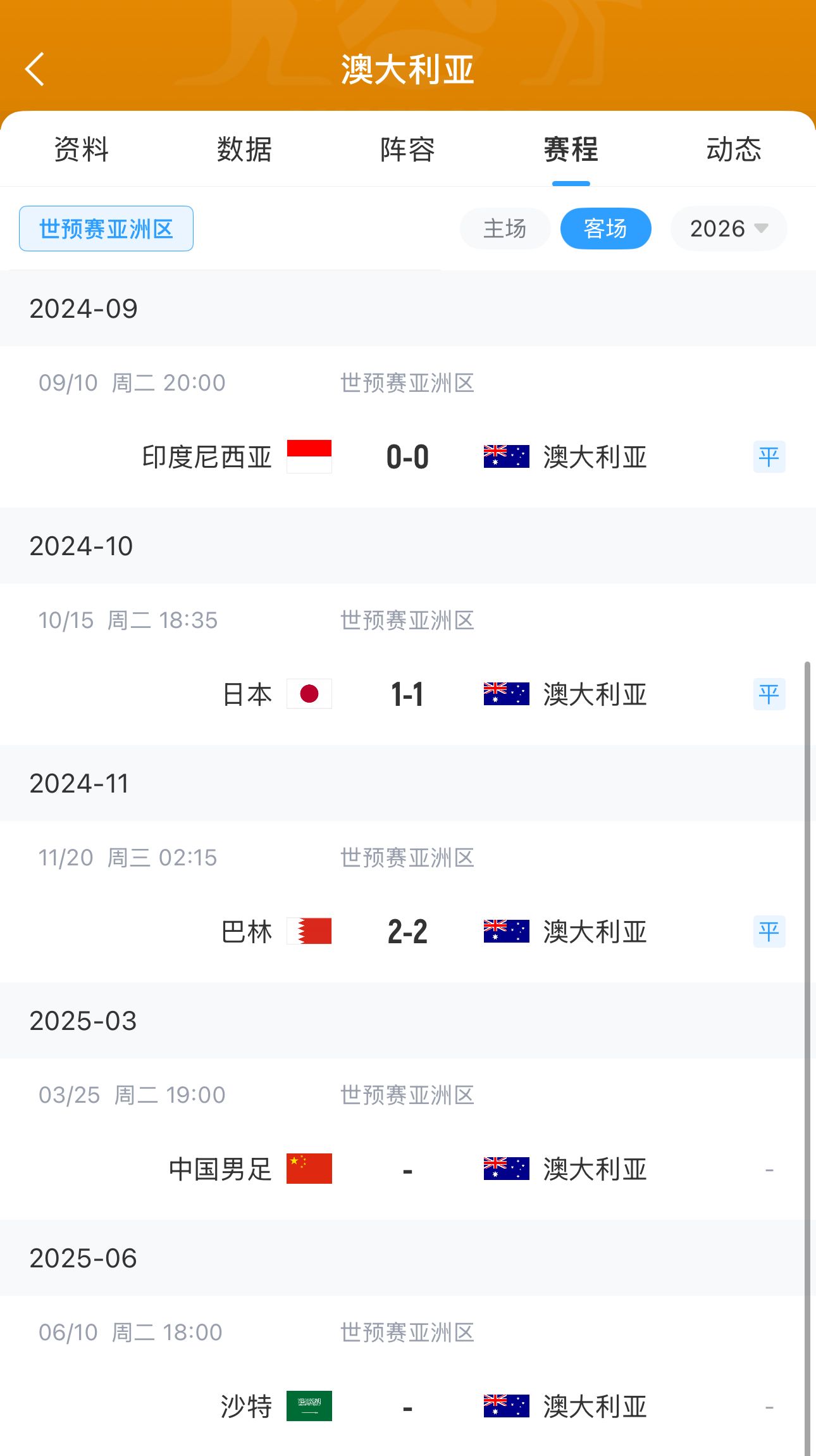 今晚國足有機(jī)會？澳大利亞18強(qiáng)賽客場三連平未嘗勝績 平印尼&巴林