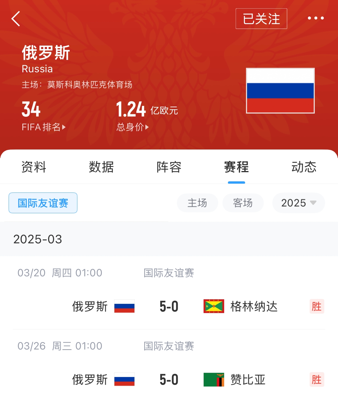 有望解禁！俄羅斯遭禁賽后18場友誼賽不敗，近8場無失球轟44球！