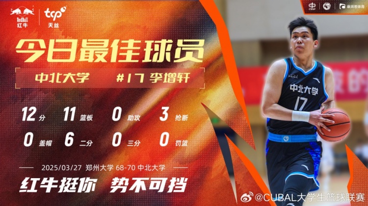 12分11板3斷！中北大學(xué)球員李增軒當(dāng)選CUBAL今日MVP