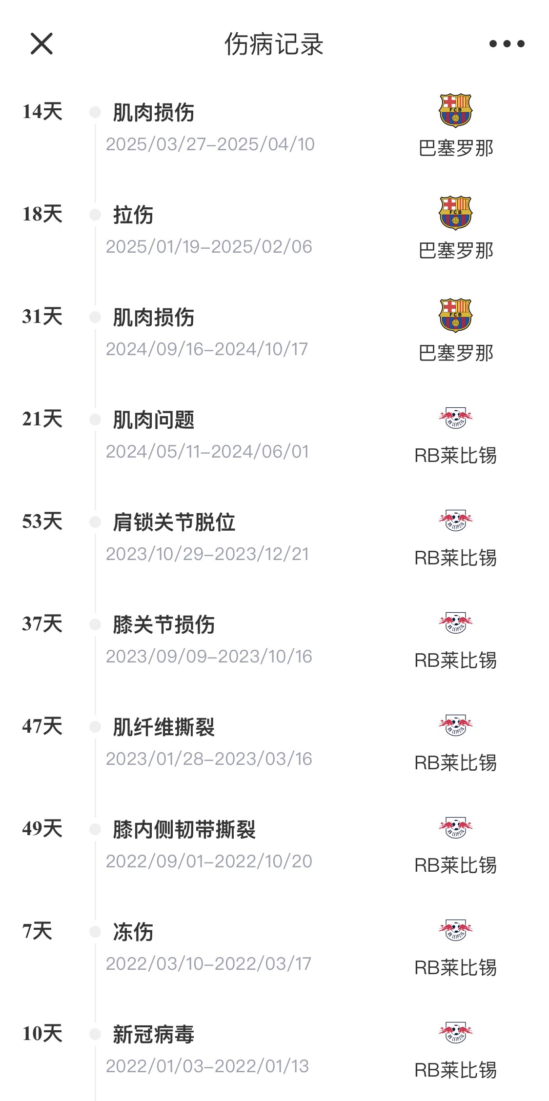 脆脆鯊！奧爾莫或遭內(nèi)收肌損傷，本賽季已傷3次休66天缺席10場