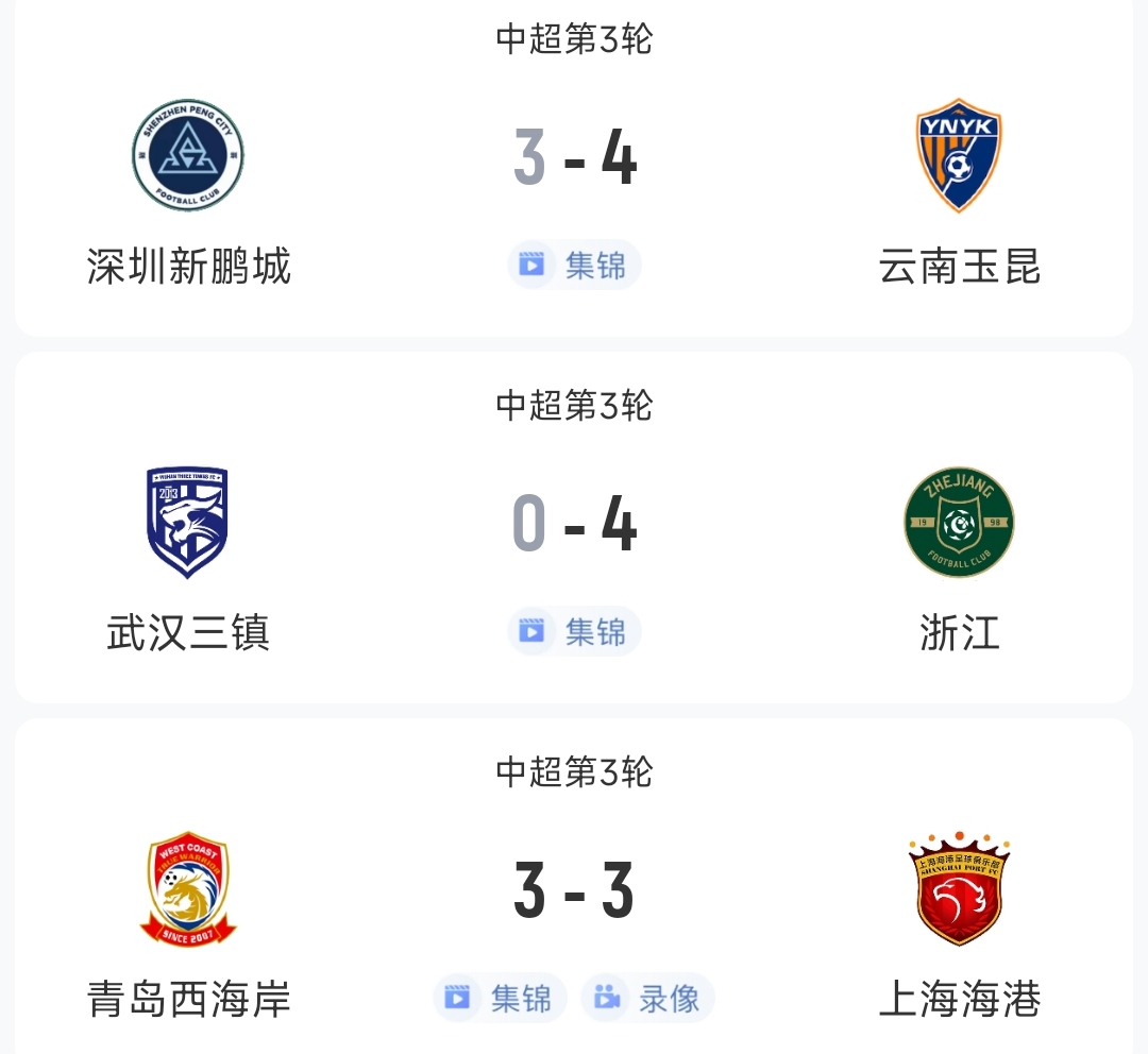 過癮！今晚中超3場狂轟17球，紅牌、送禮、絕平…要素拉滿了！