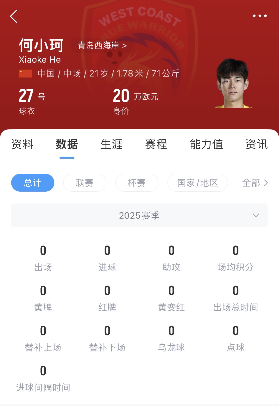 天賦難兌現(xiàn)？21歲何小珂中超前3輪0登場，出身泰山青訓(xùn)＆留洋多地