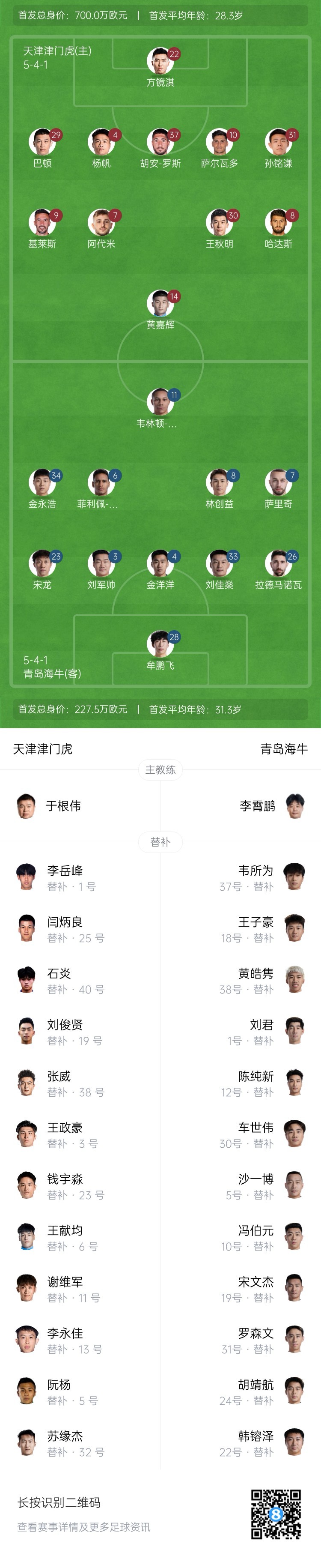 津門虎vs海牛首發(fā)：五外援PK四外援，巴頓、林創(chuàng)益出戰(zhàn)
