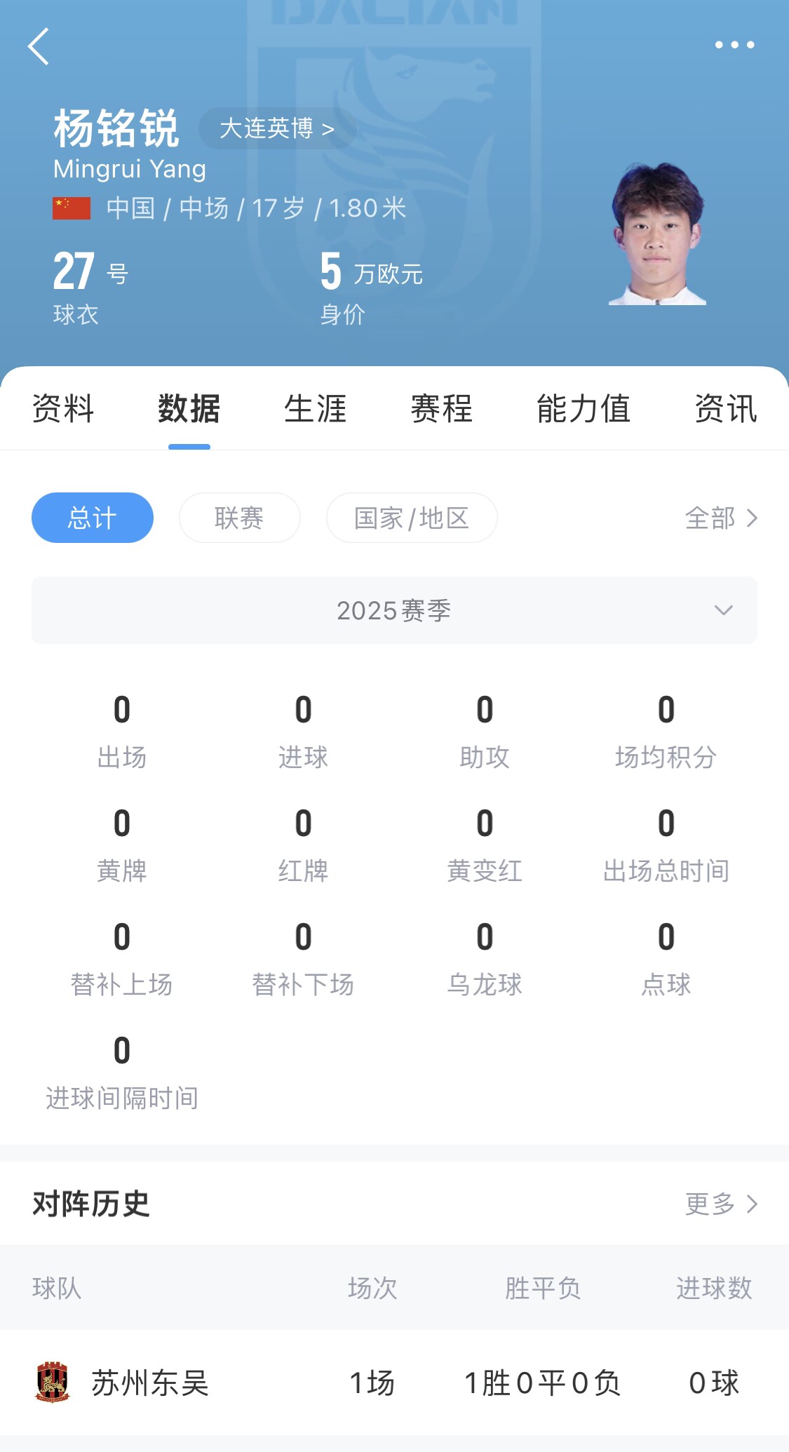 后生可畏！17歲小將楊銘銳迎中超首秀，首發(fā)出戰(zhàn)長(zhǎng)春亞泰