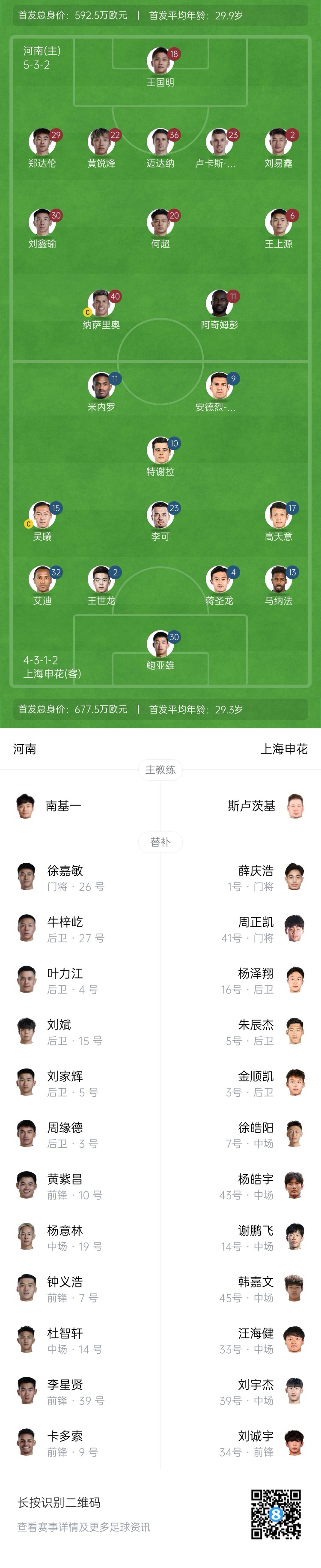 河南vs申花首發(fā)：阿奇姆彭、王上源先發(fā)，蔣圣龍、高天意出戰(zhàn)
