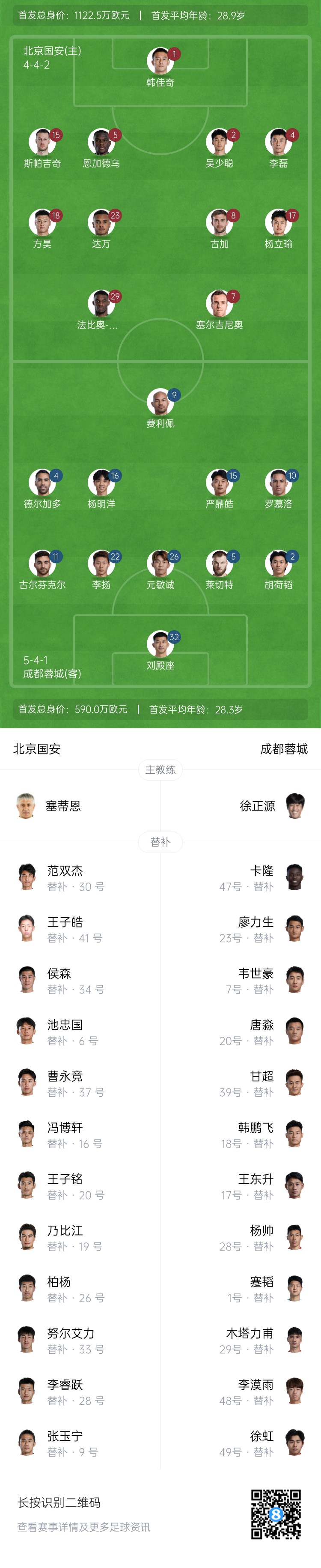 國安vs蓉城首發(fā)：塞爾吉尼奧首秀！德爾加多先發(fā)，韋世豪替補