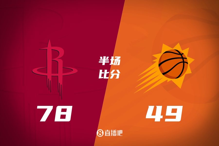 火箭半場領(lǐng)先太陽29分！阿門14分5前板 杰倫-格林14分 布克11中9